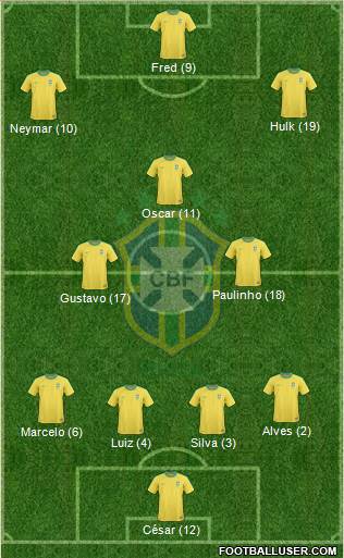 Brazil Formation 2013