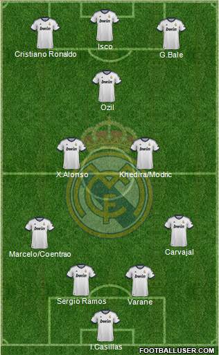R. Madrid Castilla Formation 2013