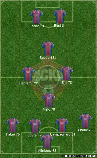 CSKA Moscow Formation 2013