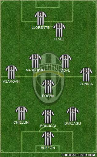 Juventus Formation 2013