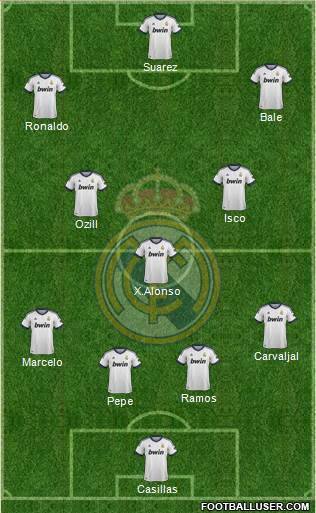 Real Madrid C.F. Formation 2013
