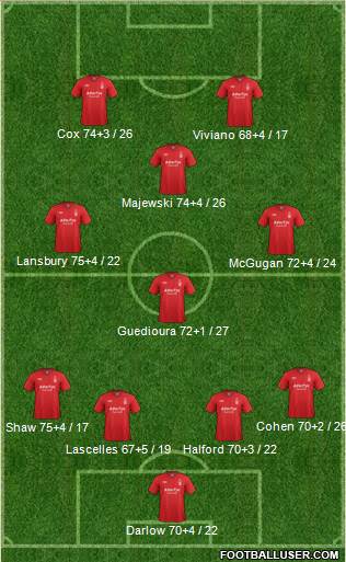 Nottingham Forest Formation 2013