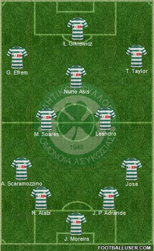 AS Omonoia Nicosia Formation 2013