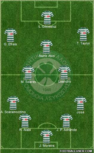 AS Omonoia Nicosia football formation