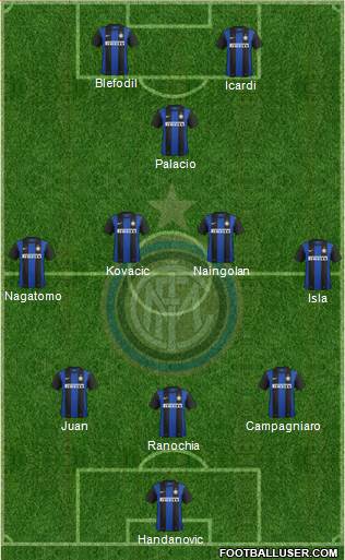F.C. Internazionale Formation 2013
