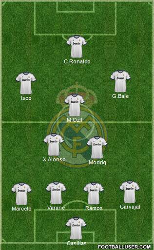 Real Madrid C.F. Formation 2013