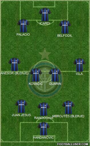 F.C. Internazionale Formation 2013