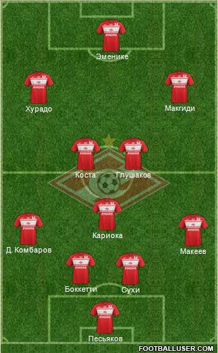 Spartak Moscow Formation 2013