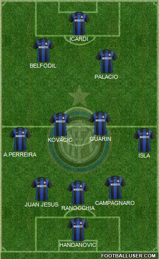 F.C. Internazionale Formation 2013