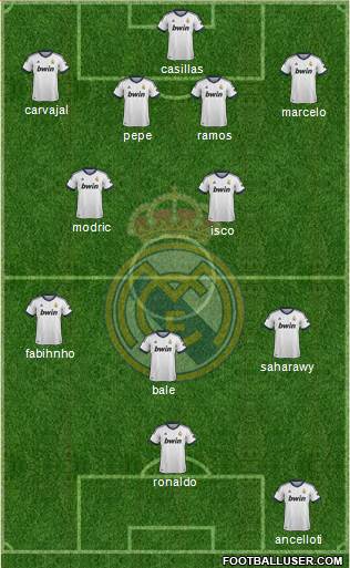 Real Madrid C.F. Formation 2013