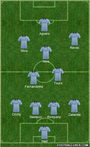 Manchester City Formation 2013