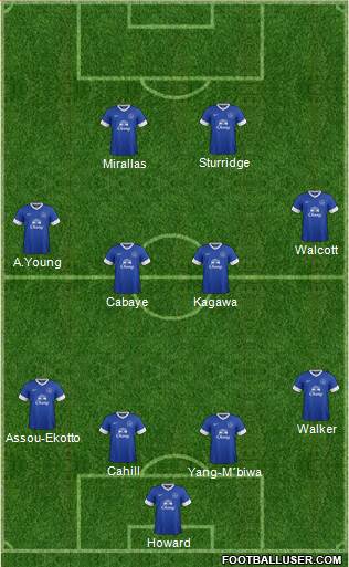 Everton Formation 2013