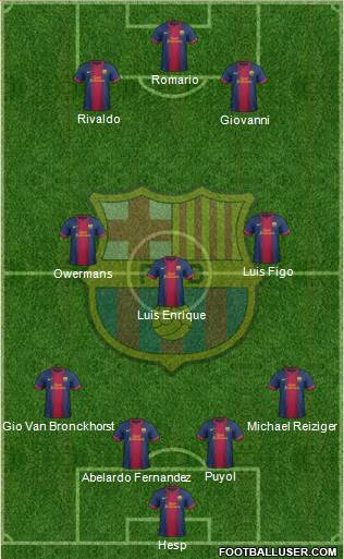 F.C. Barcelona Formation 2013