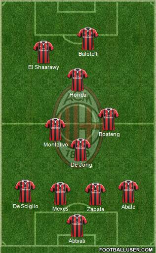 A.C. Milan Formation 2013