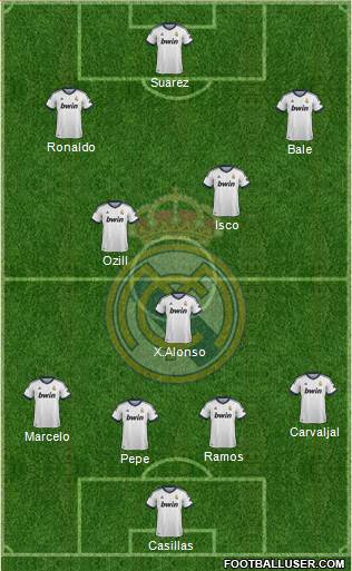 Real Madrid C.F. Formation 2013