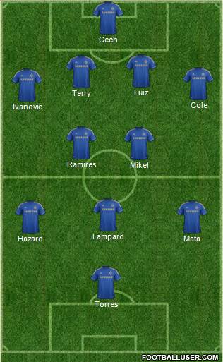 Chelsea Formation 2013