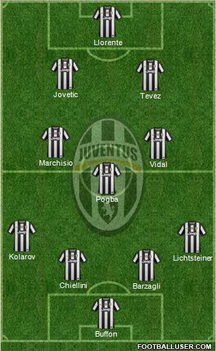 Juventus Formation 2013