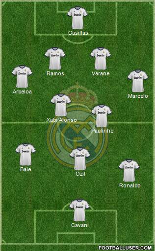 R. Madrid Castilla Formation 2013