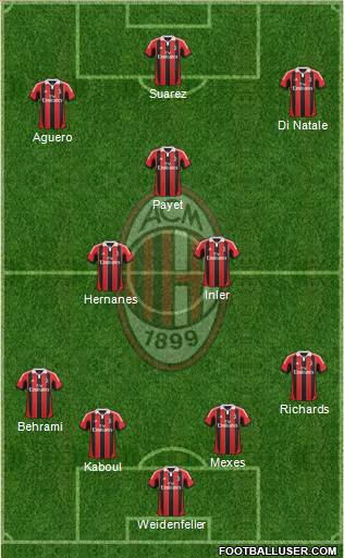 A.C. Milan Formation 2013
