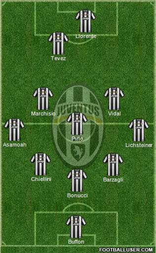 Juventus Formation 2013