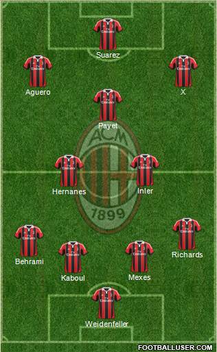 A.C. Milan Formation 2013