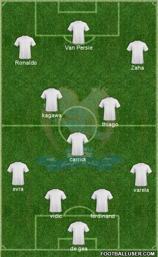 Al-Faysali (JOR) Formation 2013