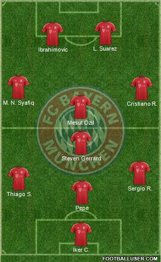 FC Bayern München Formation 2013