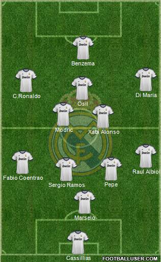 Real Madrid C.F. Formation 2013