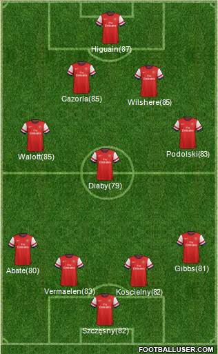 Arsenal Formation 2013