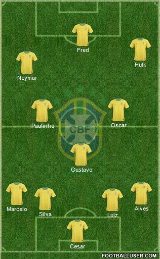 Brazil Formation 2013