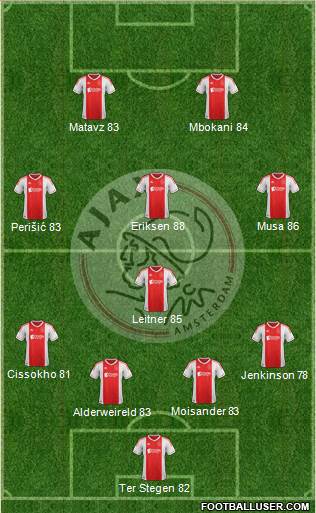 AFC Ajax Formation 2013