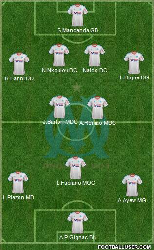 Olympique de Marseille Formation 2013