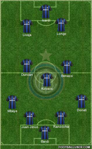 F.C. Internazionale Formation 2013