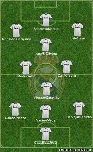 Real Madrid C.F. Formation 2013