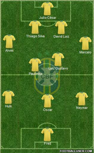 Brazil Formation 2013