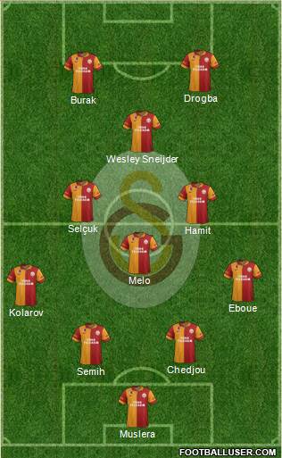 Galatasaray SK Formation 2013