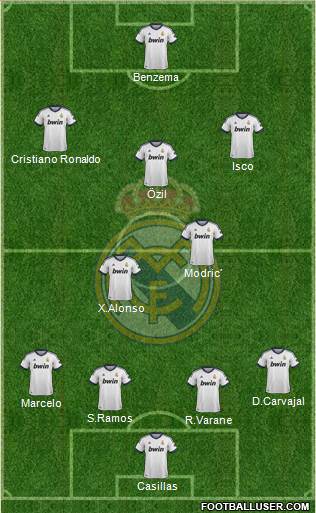 Real Madrid C.F. Formation 2013