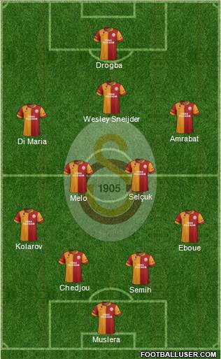 Galatasaray SK Formation 2013