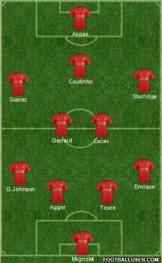 Liverpool Formation 2013