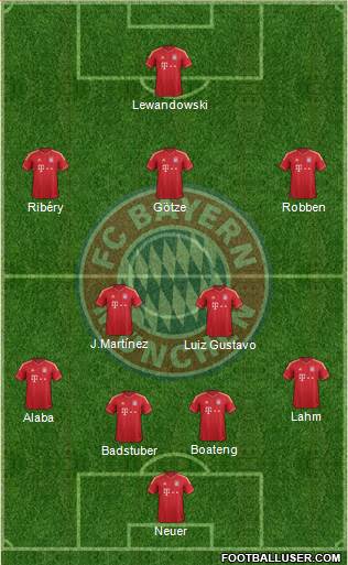 FC Bayern München Formation 2013