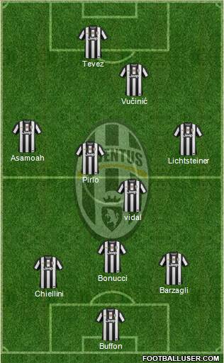 Juventus Formation 2013