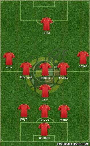Spain Formation 2013