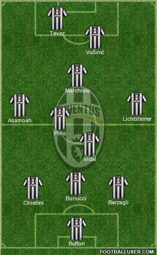 Juventus Formation 2013