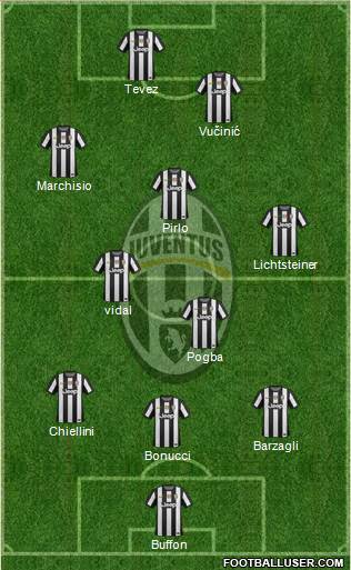 Juventus Formation 2013