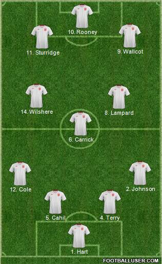 England Formation 2013
