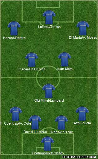 Chelsea Formation 2013