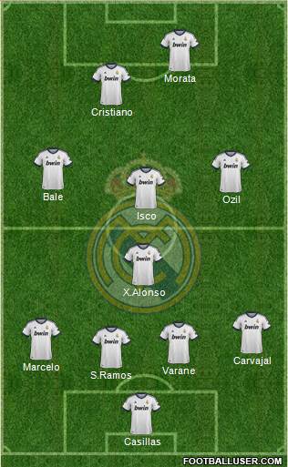 Real Madrid C.F. Formation 2013
