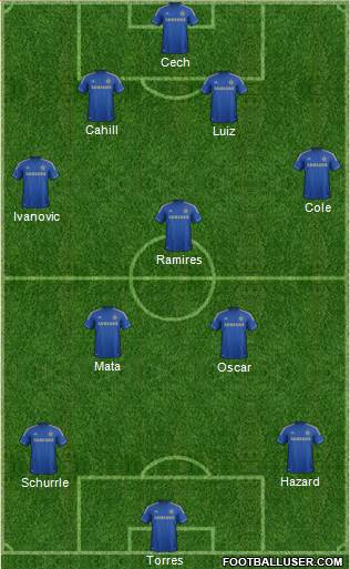 Chelsea Formation 2013