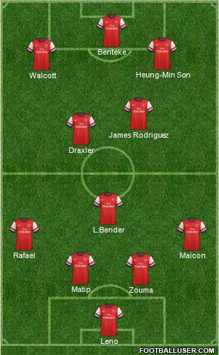 Arsenal Formation 2013