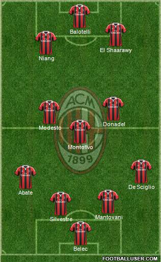 A.C. Milan Formation 2013